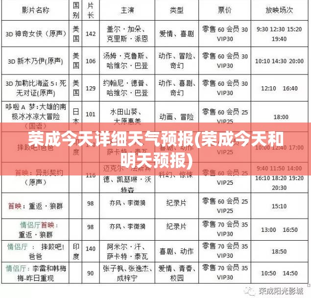 荣成今天详细天气预报(荣成今天和明天预报)