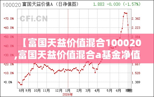 【富国天益价值混合100020,富国天益价值混合a基金净值】