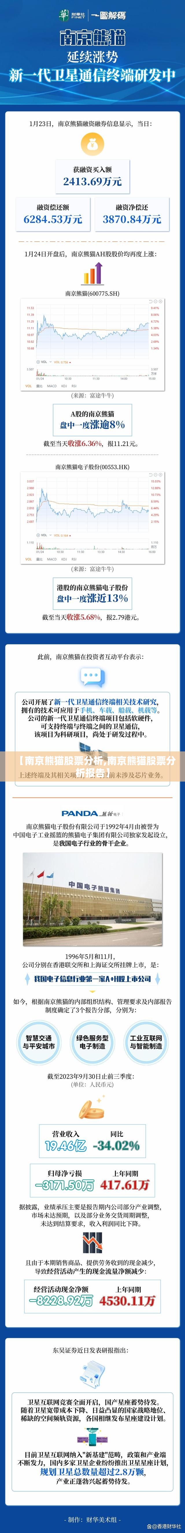 【南京熊猫股票分析,南京熊猫股票分析报告】
