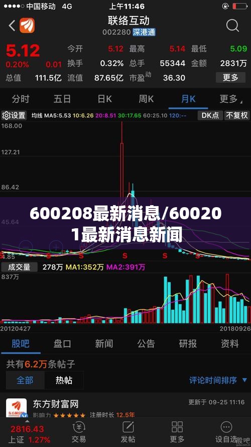 600208最新消息/600201最新消息新闻 600208最新消息/600201最新消息新闻
