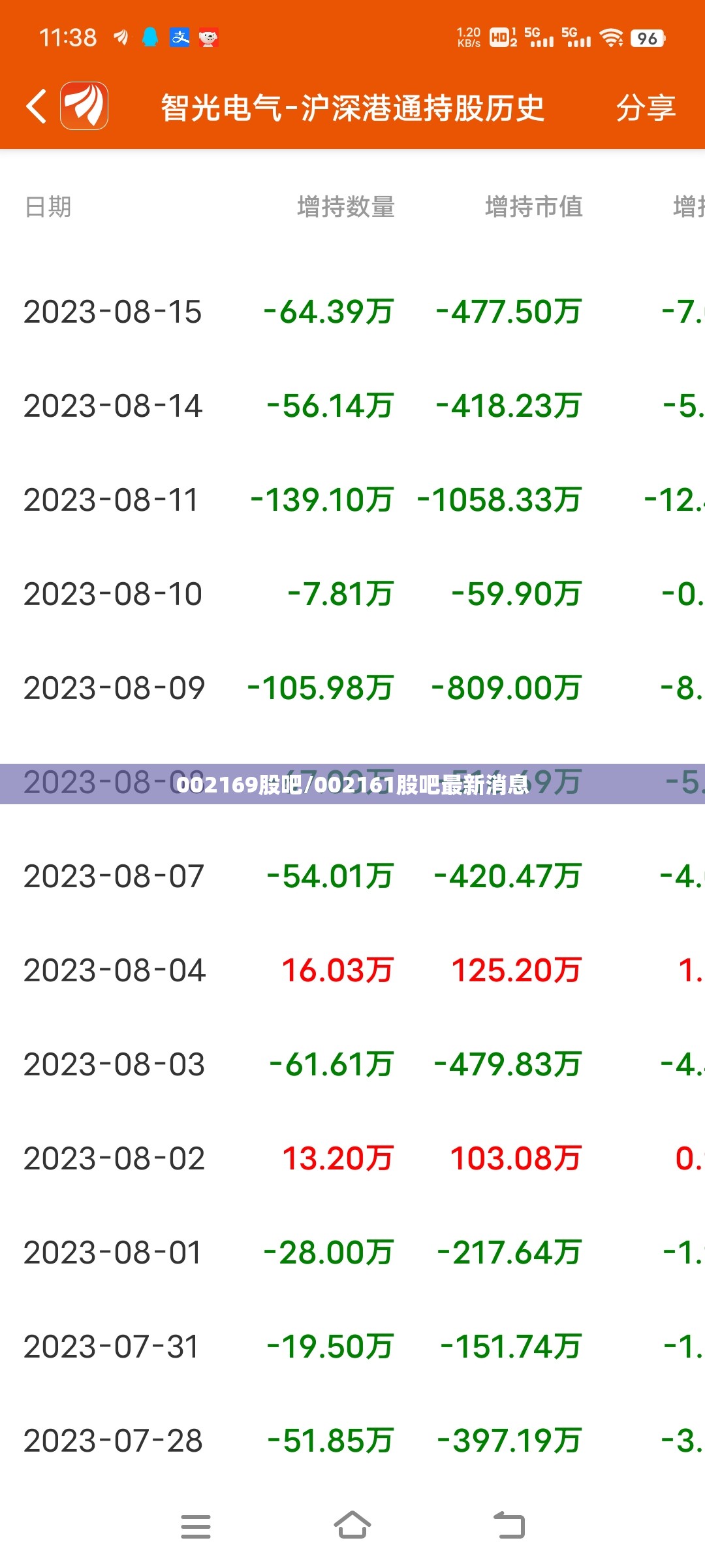 002169股吧/002161股吧最新消息 002169股吧/002161股吧最新消息