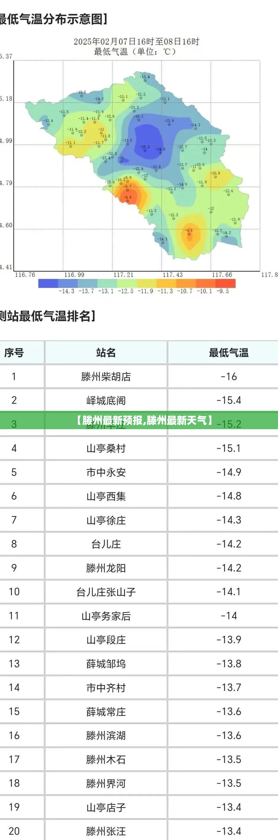 【滕州最新预报,滕州最新天气】