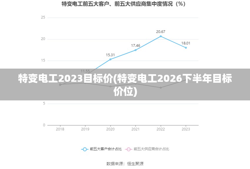 特变电工2023目标价(特变电工2026下半年目标价位) 特变电工2023目标价(特变电工2026下半年目标价位)