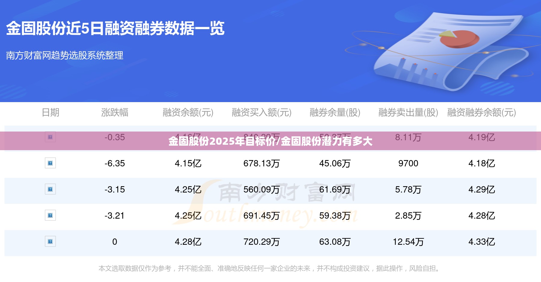 金固股份2025年目标价/金固股份潜力有多大