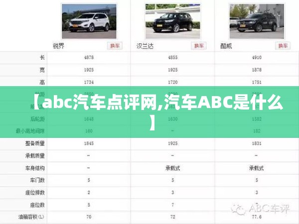 【abc汽车点评网,汽车ABC是什么】