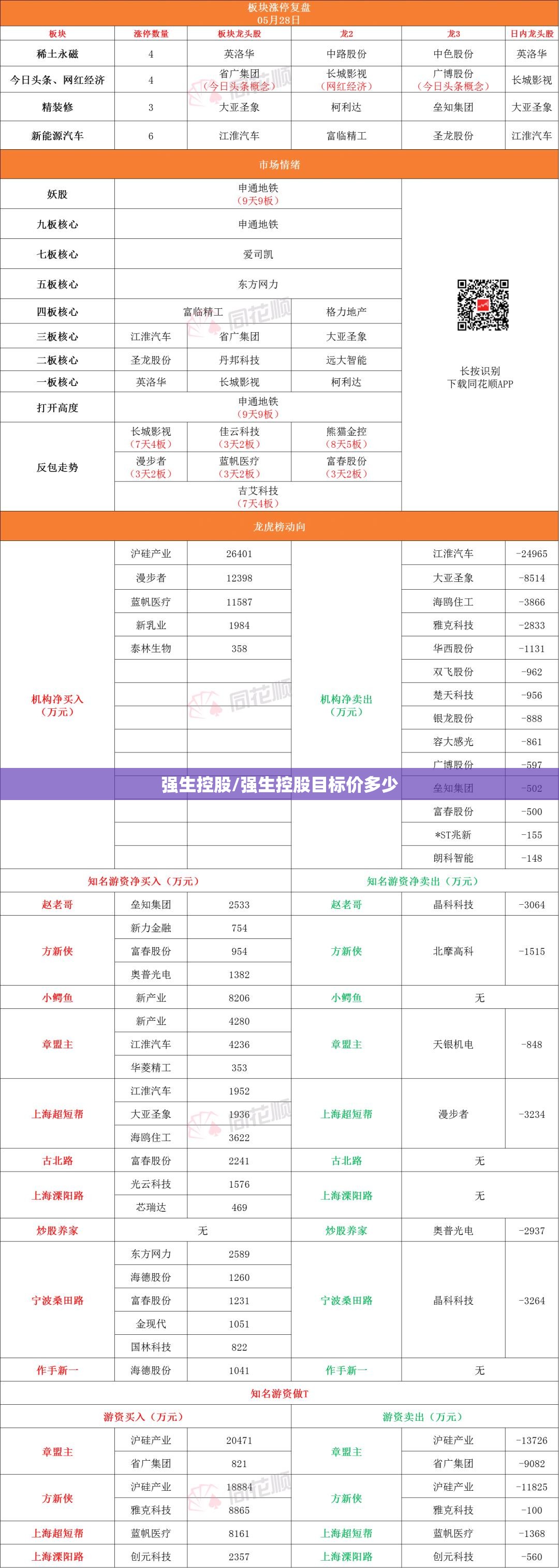 强生控股/强生控股目标价多少