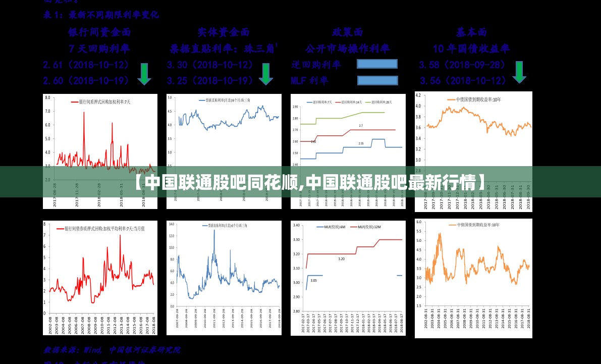 【中国联通股吧同花顺,中国联通股吧最新行情】