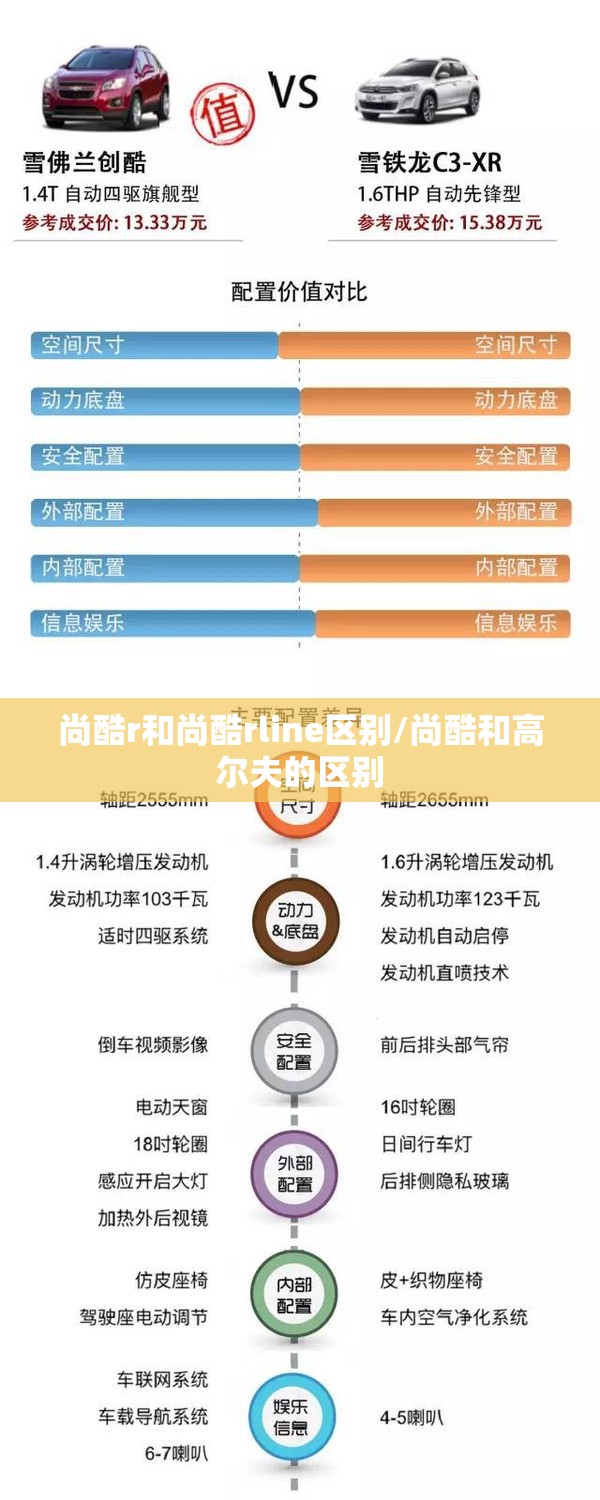 尚酷r和尚酷rline区别/尚酷和高尔夫的区别