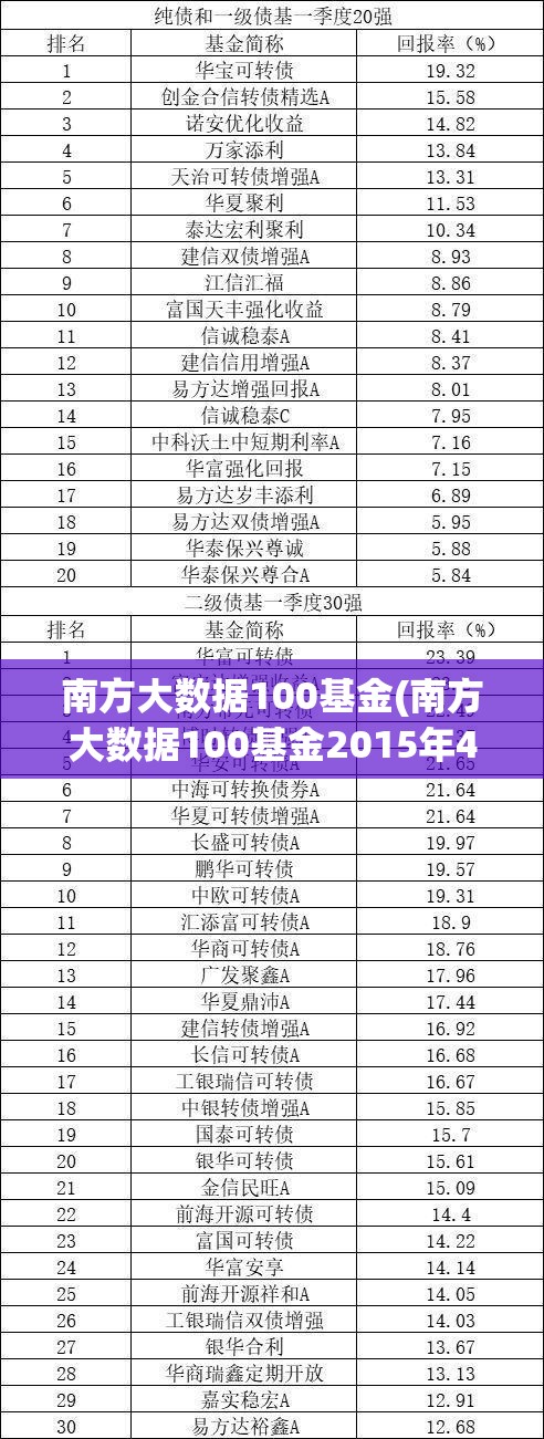 南方大数据100基金(南方大数据100基金2015年4月2日基金净值)