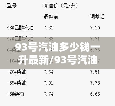 93号汽油多少钱一升最新/93号汽油最新油价是多少 93号汽油多少钱一升最新/93号汽油最新油价是多少