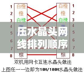 压水晶头网线排列顺序/网线压水晶头两头顺序一样吗