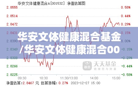 华安文体健康混合基金/华安文体健康混合001532