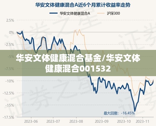 华安文体健康混合基金/华安文体健康混合001532