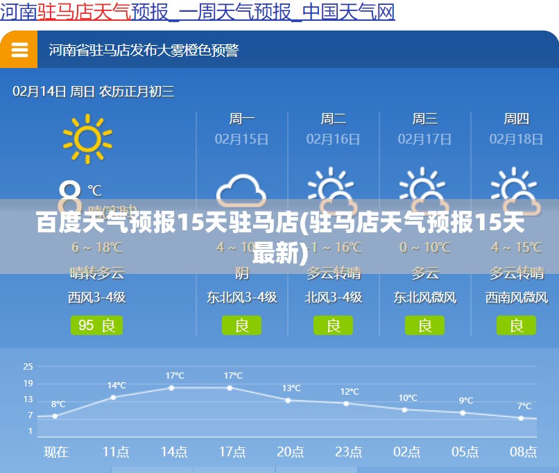 百度天气预报15天驻马店(驻马店天气预报15天最新)