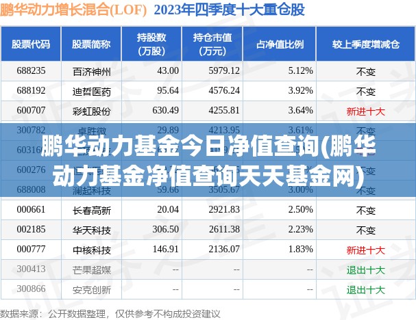 鹏华动力基金今日净值查询(鹏华动力基金净值查询天天基金网)