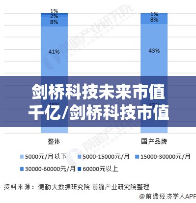 剑桥科技未来市值千亿/剑桥科技市值多少