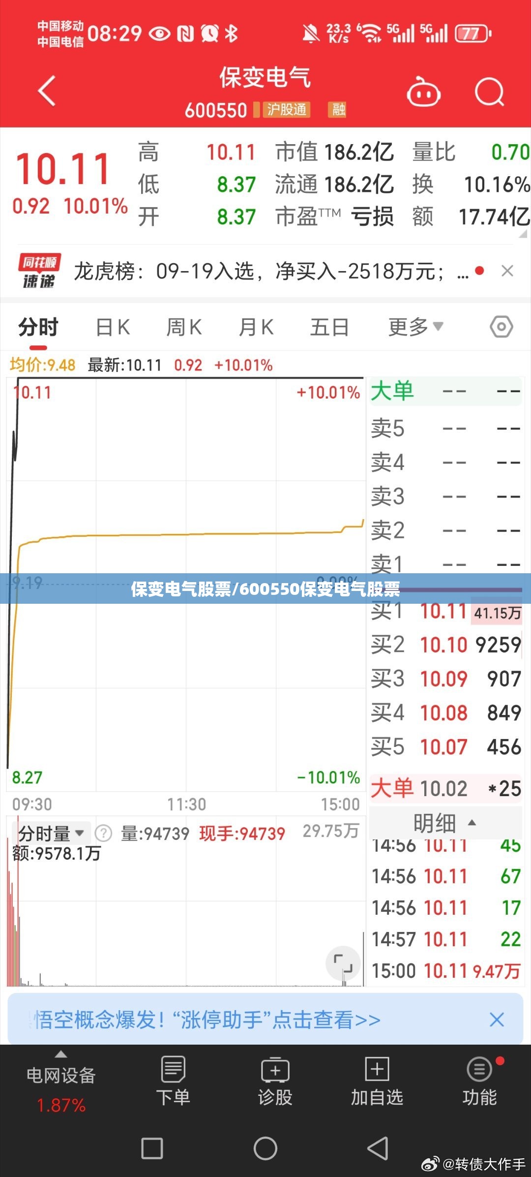保变电气股票/600550保变电气股票 保变电气股票/600550保变电气股票