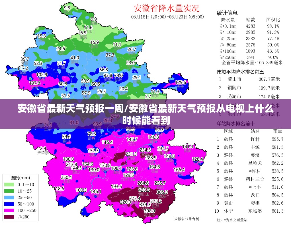 安徽省最新天气预报一周/安徽省最新天气预报从电视上什么时候能看到