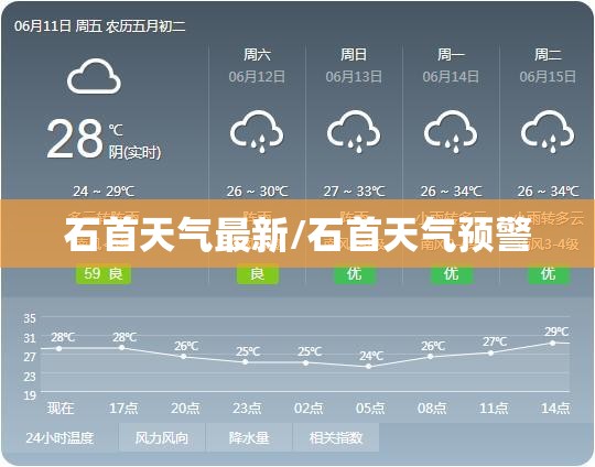 石首天气最新/石首天气预警