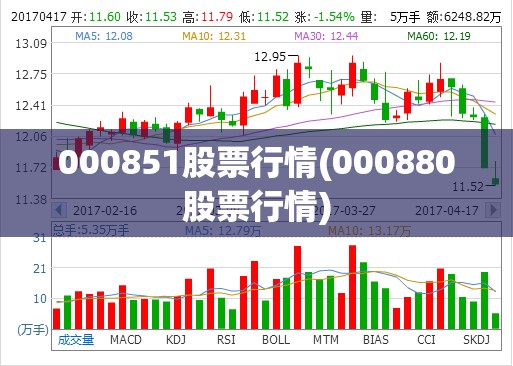 000851股票行情(000880股票行情) 000851股票行情(000880股票行情)