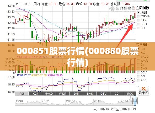 000851股票行情(000880股票行情) 000851股票行情(000880股票行情)