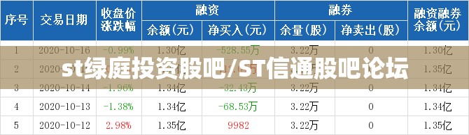 st绿庭投资股吧/ST信通股吧论坛