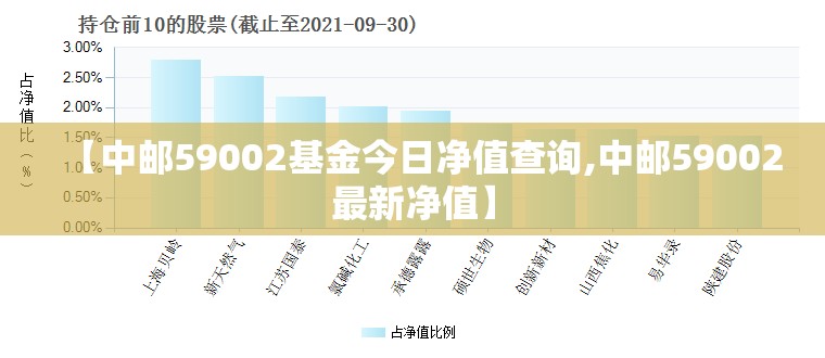 【中邮59002基金今日净值查询,中邮59002最新净值】