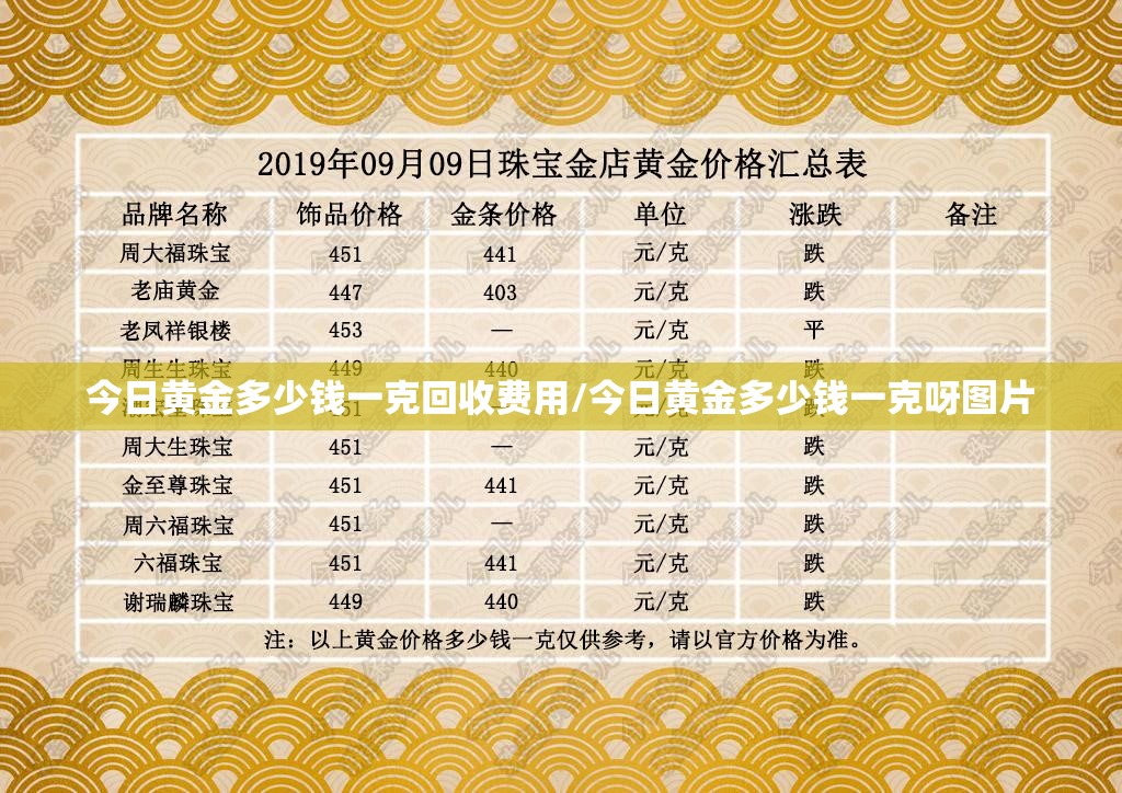 今日黄金多少钱一克回收费用/今日黄金多少钱一克呀图片