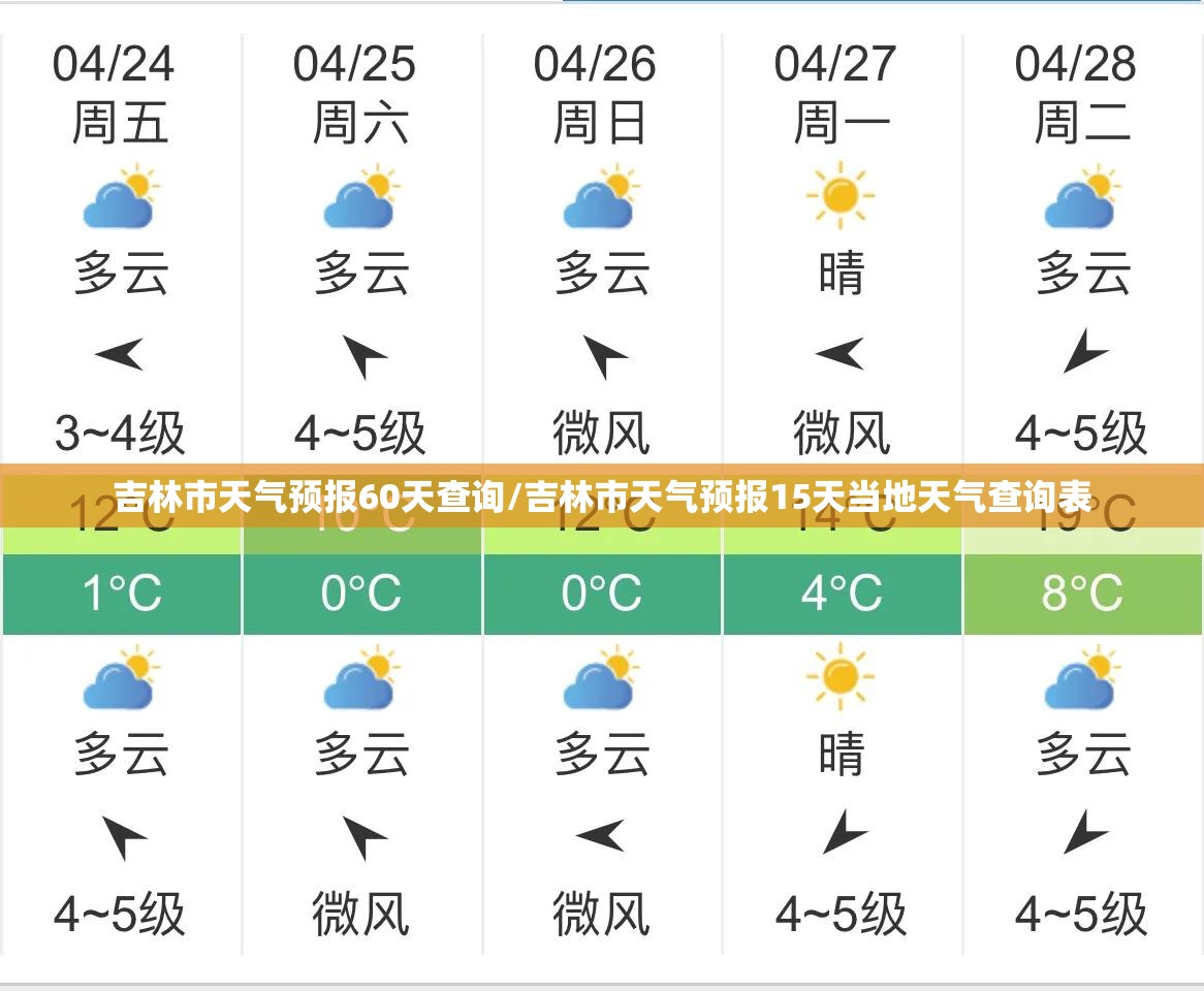 吉林市天气预报60天查询/吉林市天气预报15天当地天气查询表