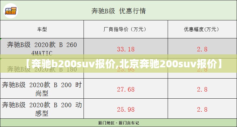 【奔驰b200suv报价,北京奔驰200suv报价】 【奔驰b200suv报价,北京奔驰200suv报价】