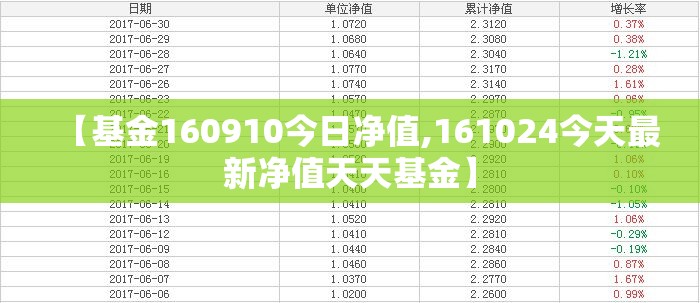 【基金160910今日净值,161024今天最新净值天天基金】