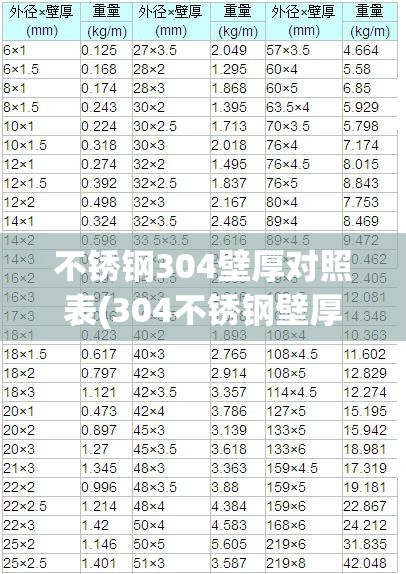 不锈钢304壁厚对照表(304不锈钢壁厚是多少)