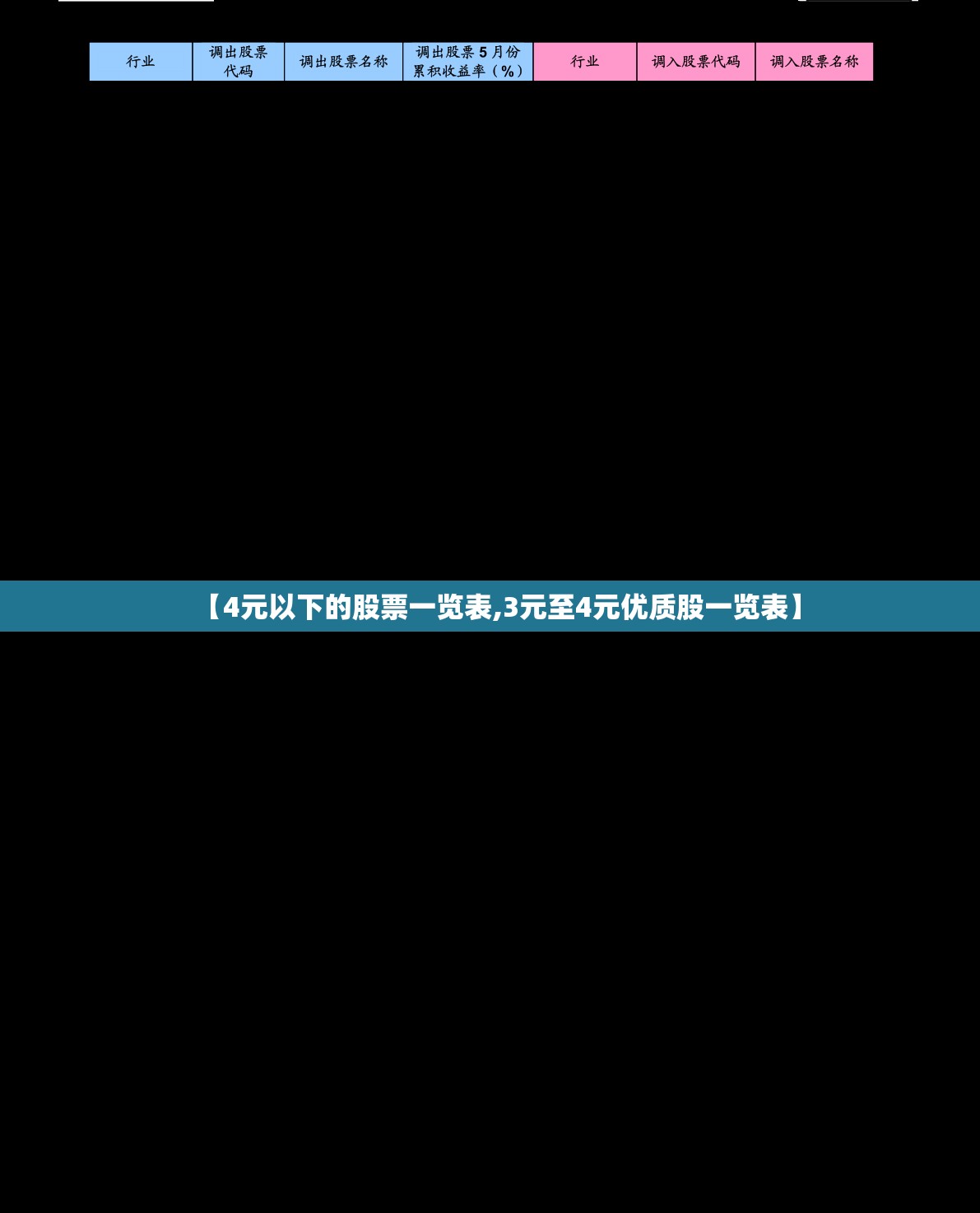 【4元以下的股票一览表,3元至4元优质股一览表】