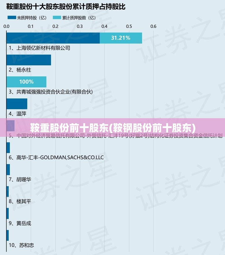 鞍重股份前十股东(鞍钢股份前十股东)