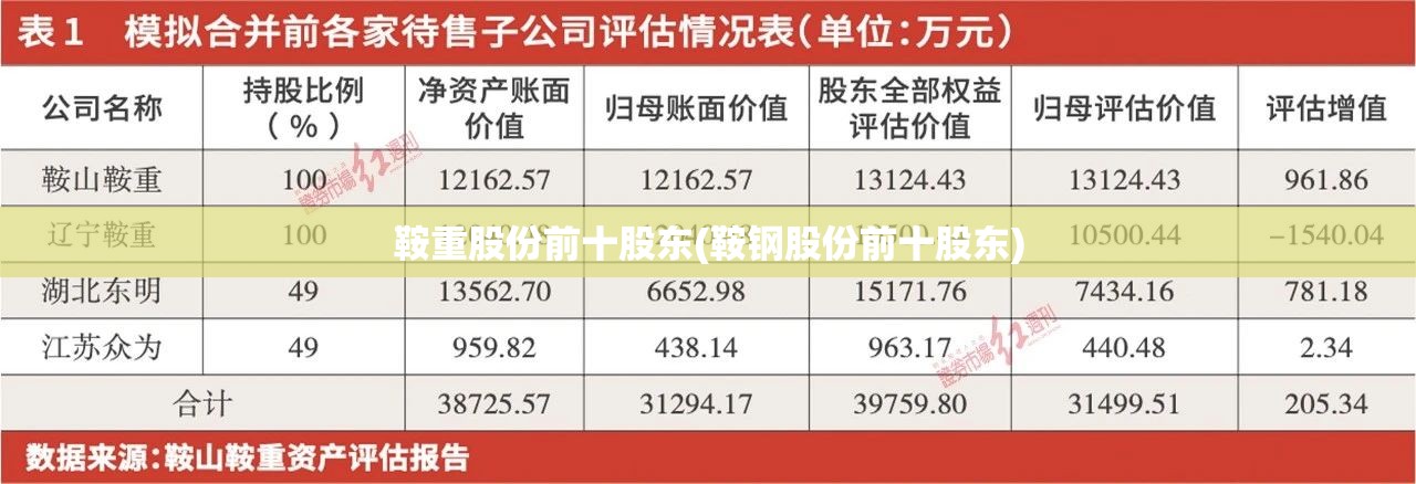 鞍重股份前十股东(鞍钢股份前十股东)