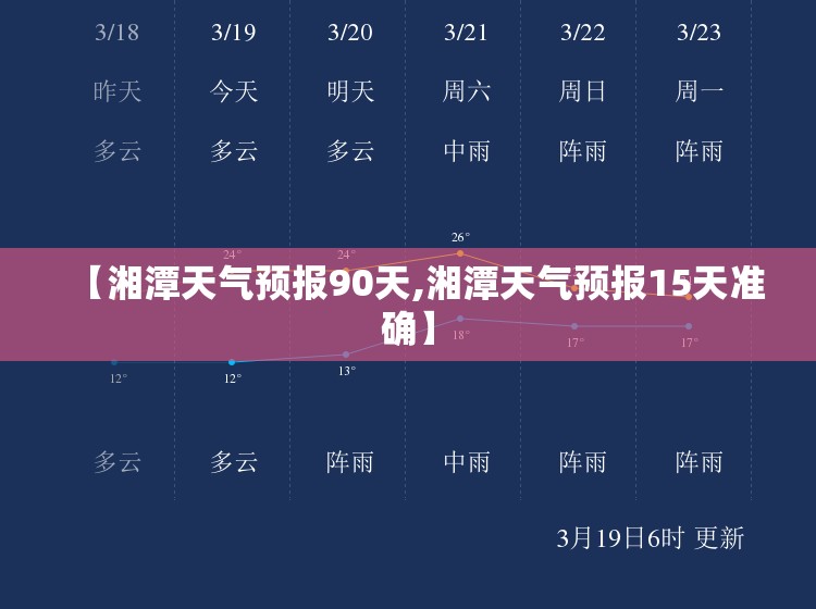 【湘潭天气预报90天,湘潭天气预报15天准确】