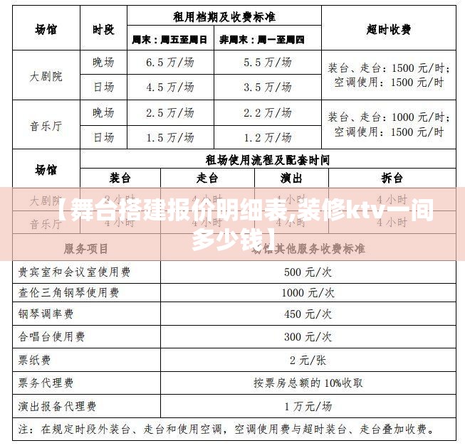 【舞台搭建报价明细表,装修ktv一间多少钱】