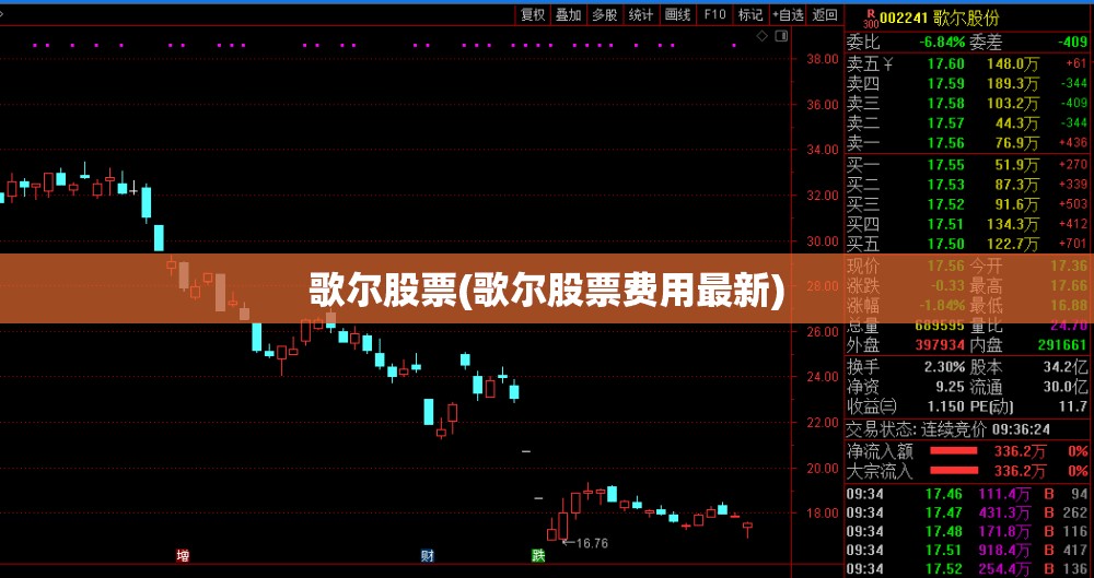 歌尔股票(歌尔股票费用最新)