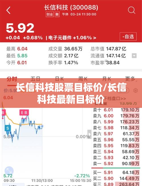 长信科技股票目标价/长信科技最新目标价 长信科技股票目标价/长信科技最新目标价