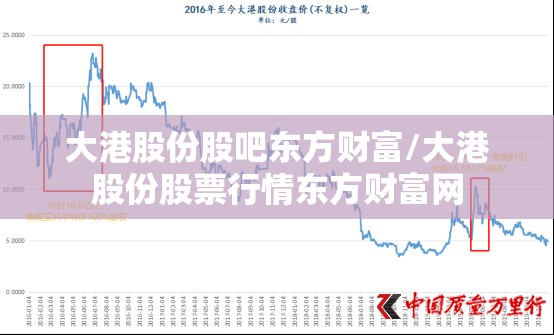 大港股份股吧东方财富/大港股份股票行情东方财富网 大港股份股吧东方财富/大港股份股票行情东方财富网