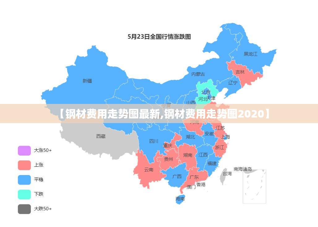 【钢材费用走势图最新,钢材费用走势图2020】 【钢材费用走势图最新,钢材费用走势图2020】