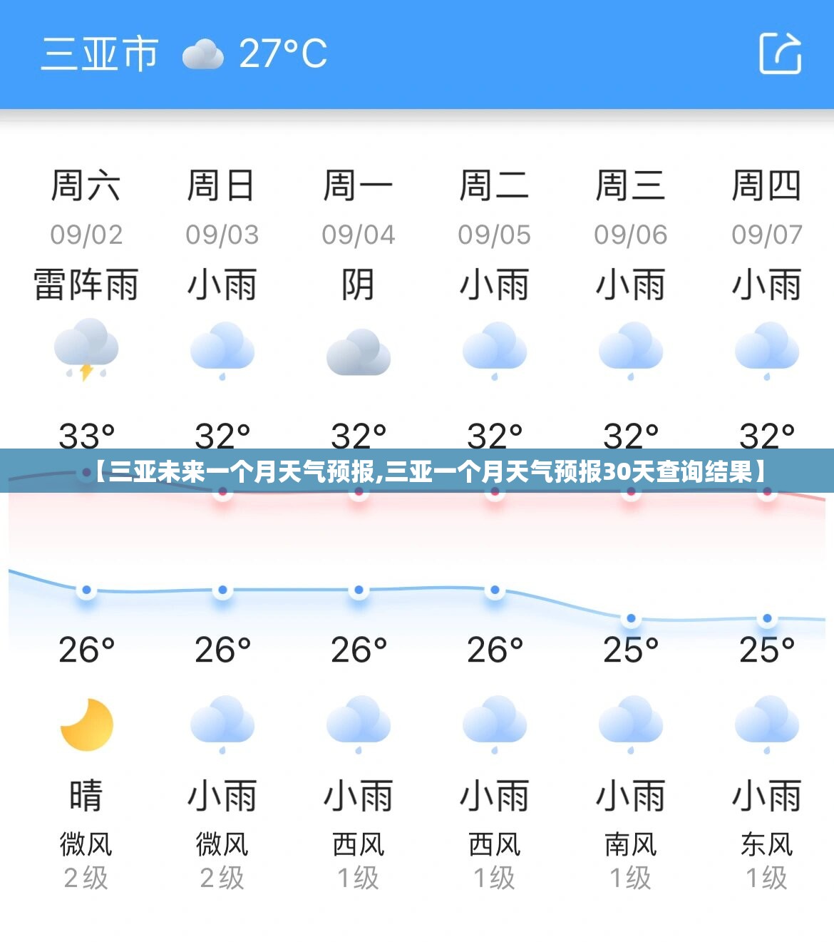 【三亚未来一个月天气预报,三亚一个月天气预报30天查询结果】