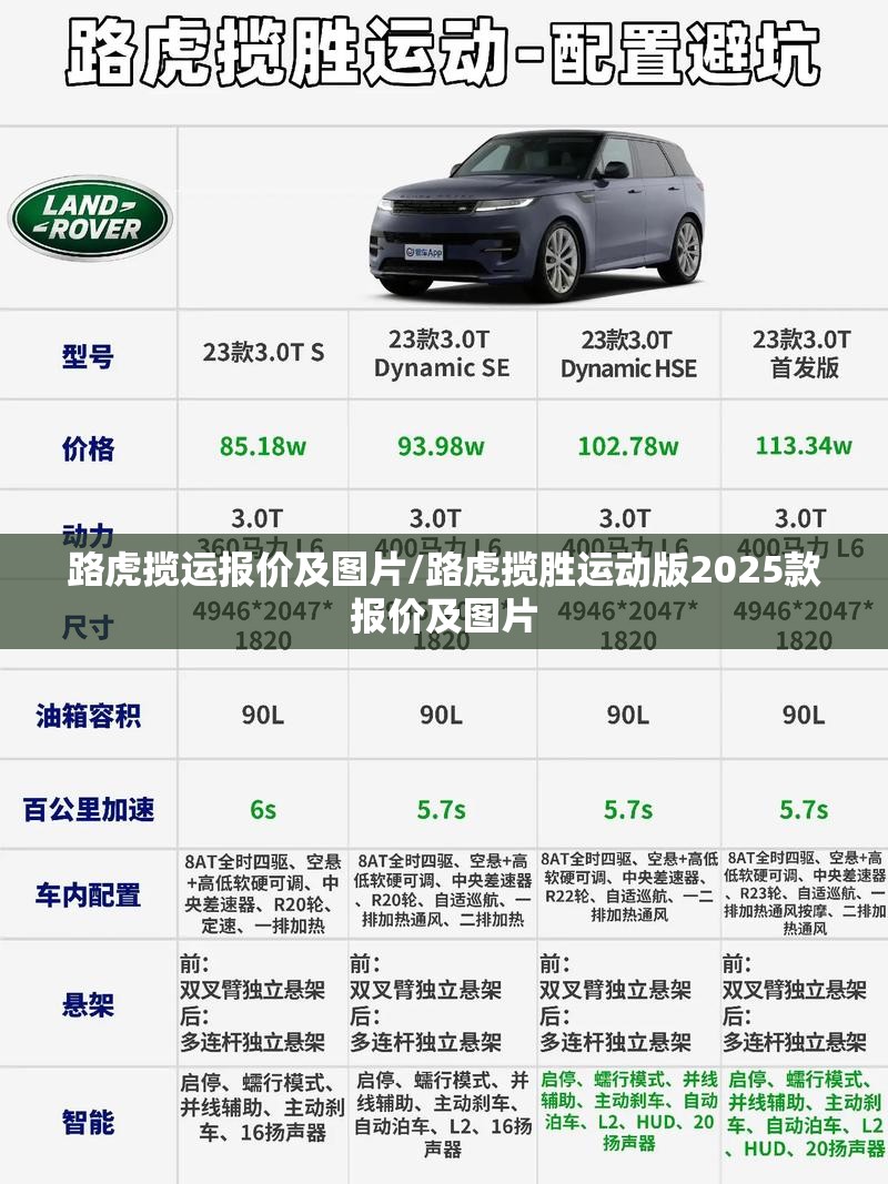 路虎揽运报价及图片/路虎揽胜运动版2025款报价及图片