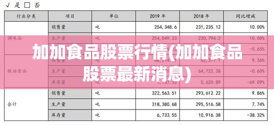 加加食品股票行情(加加食品股票最新消息)