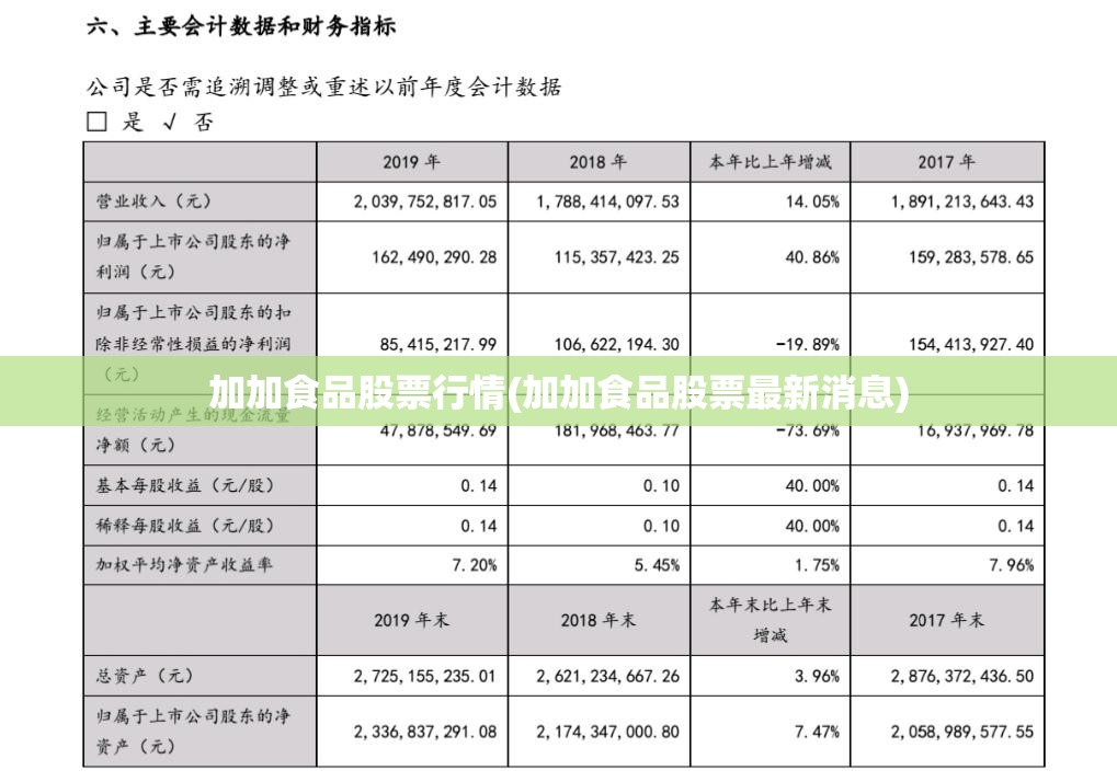 加加食品股票行情(加加食品股票最新消息)