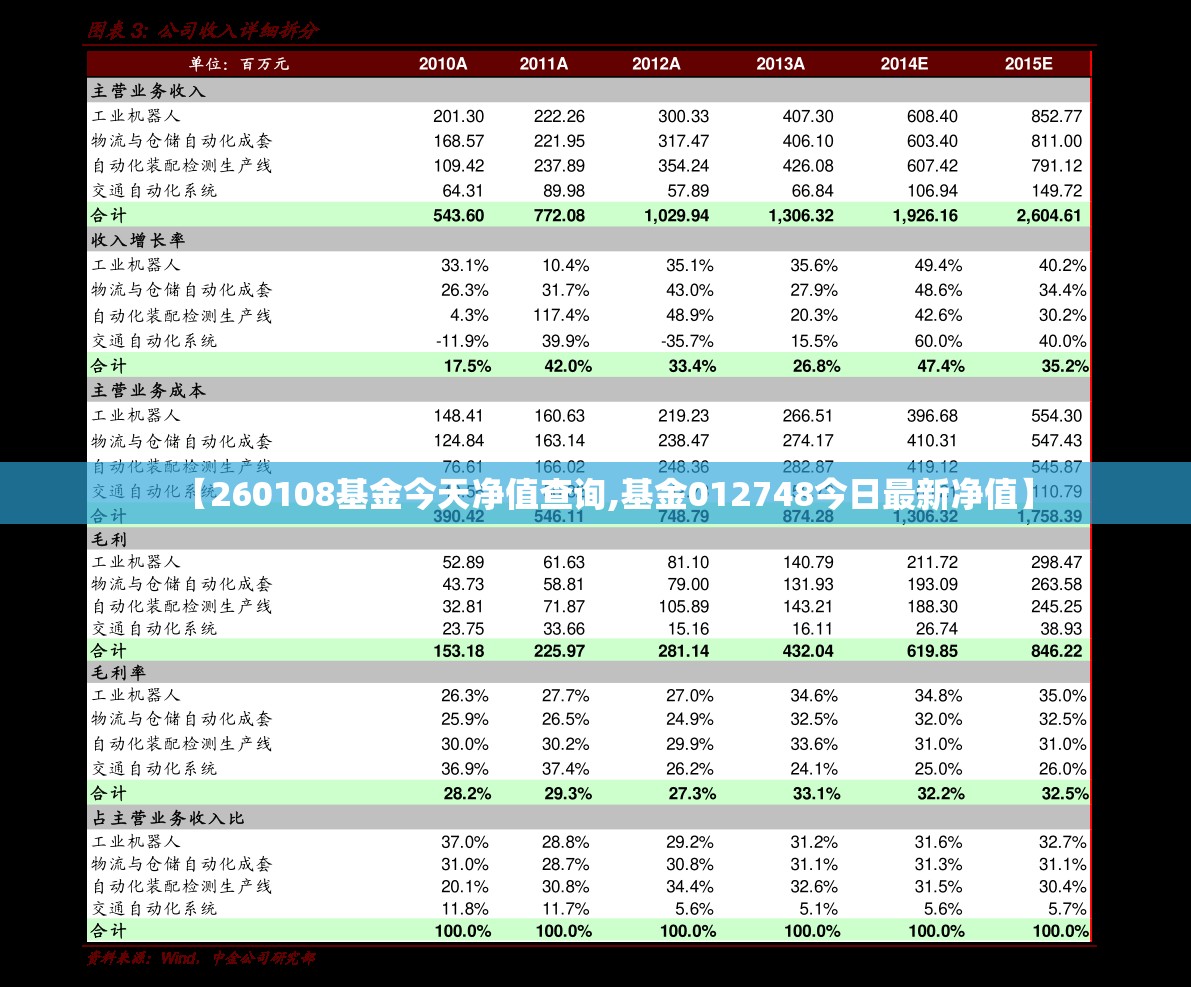 【260108基金今天净值查询,基金012748今日最新净值】