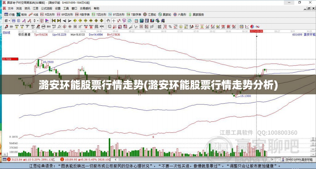 潞安环能股票行情走势(潞安环能股票行情走势分析)