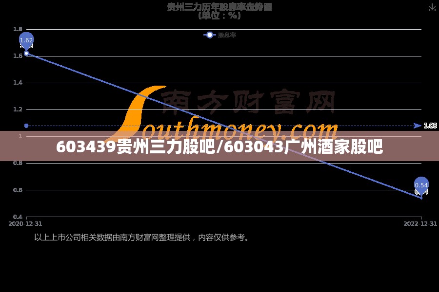 603439贵州三力股吧/603043广州酒家股吧 603439贵州三力股吧/603043广州酒家股吧