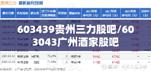 603439贵州三力股吧/603043广州酒家股吧 603439贵州三力股吧/603043广州酒家股吧