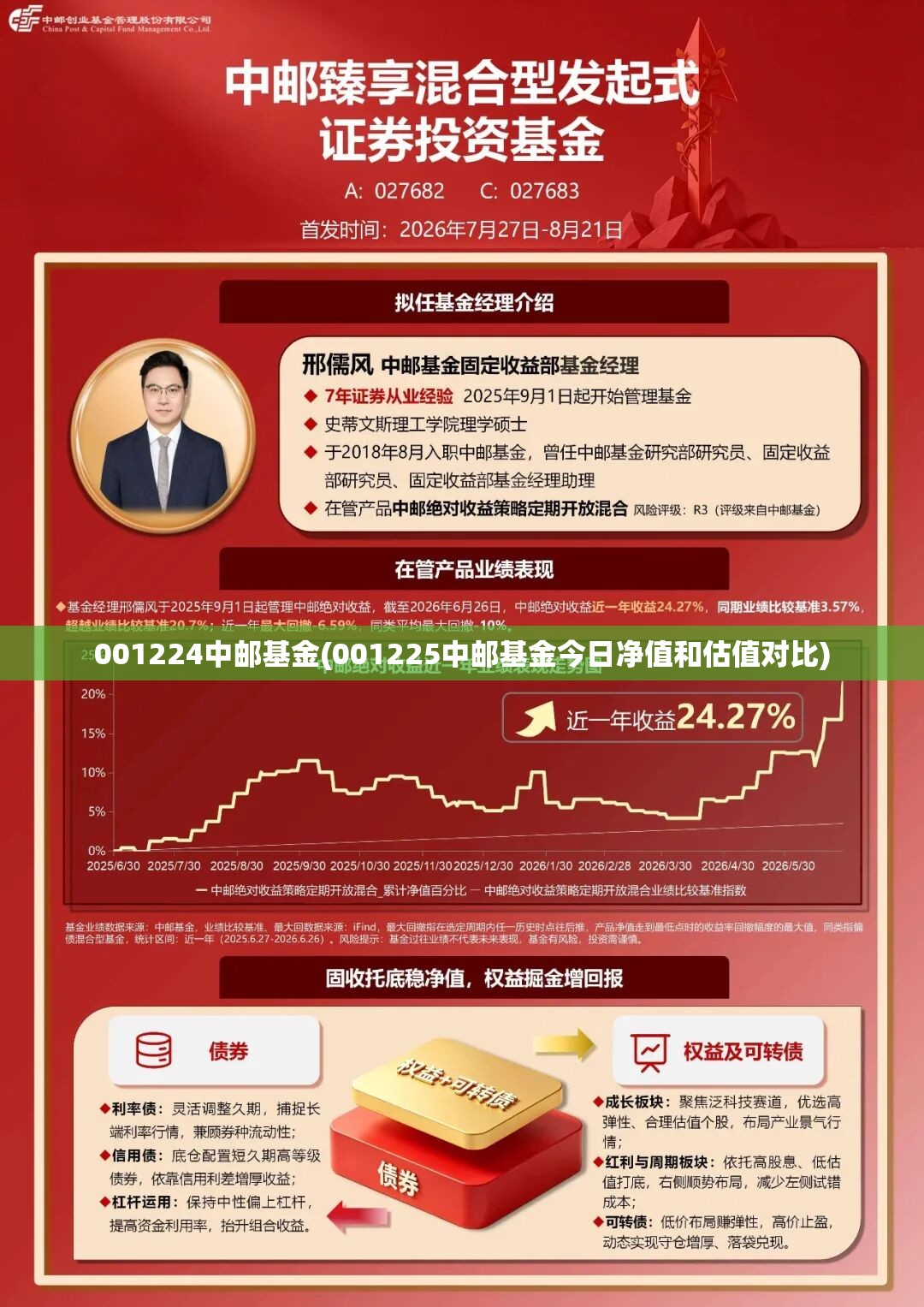 001224中邮基金(001225中邮基金今日净值和估值对比)